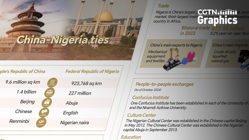 China_and_Nigeria_Deepen_Friendship__Trade_and_Partnership_Soar___ - News for amigos, by amigos China_and_Nigeria_Deepen_Friendship__Trade_and_Partnership_Soar___