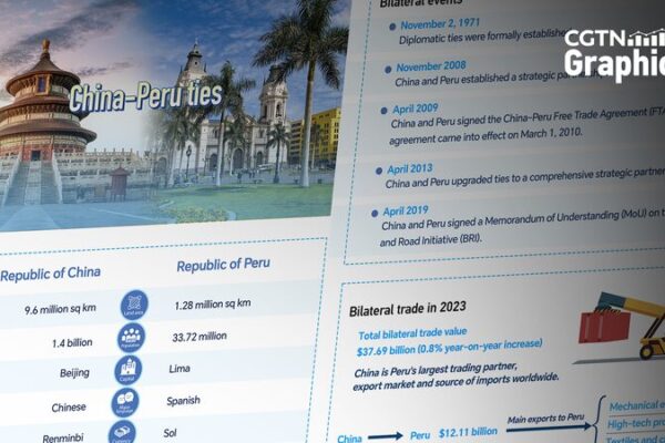 🌟 China and Peru Boost Ties at APEC Summit in Lima! __China_and_Peru_Boost_Ties_at_APEC_Summit_in_Lima_