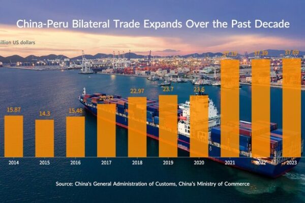China and Peru’s Trade Boom: A Decade of Growth! China_and_Peru_s_Trade_Boom__A_Decade_of_Growth_