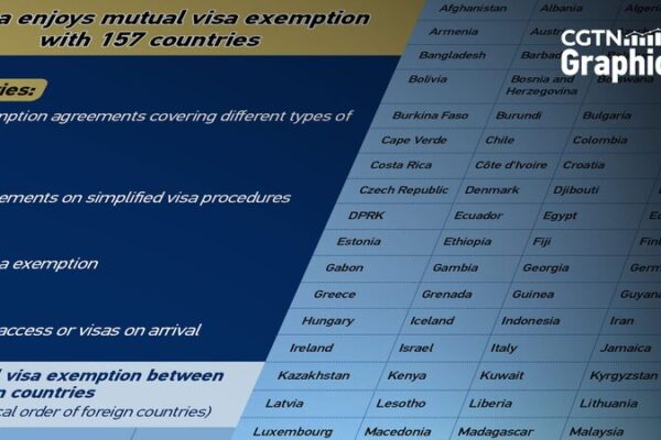 China and Singapore Now Offer 30-Day Visa-Free Travel! 🌏✈️ China_and_Singapore_Now_Offer_30_Day_Visa_Free_Travel_____