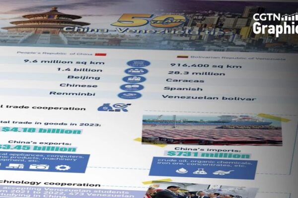 China and Venezuela: 50 Years of Friendship and Cooperation 🎉 China_and_Venezuela__50_Years_of_Friendship_and_Cooperation__