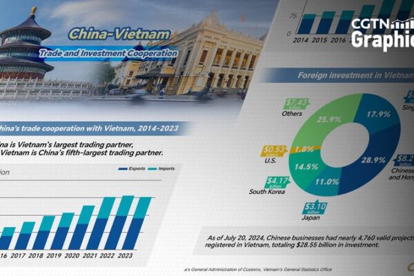 🤝 China and Vietnam’s Trade Friendship Grows Stronger! __China_and_Vietnam_s_Trade_Friendship_Grows_Stronger_