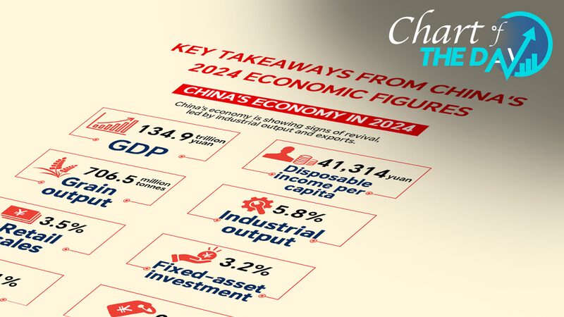 China_s_2024_GDP_Growth_Hits_5____Exceeds_Expectations_