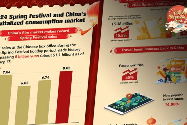 China’s 2024 Spring Festival: Family Reunions, Travel, and a Booming Economy 🎉 China_s_2024_Spring_Festival__Family_Reunions__Travel__and_a_Booming_Economy__