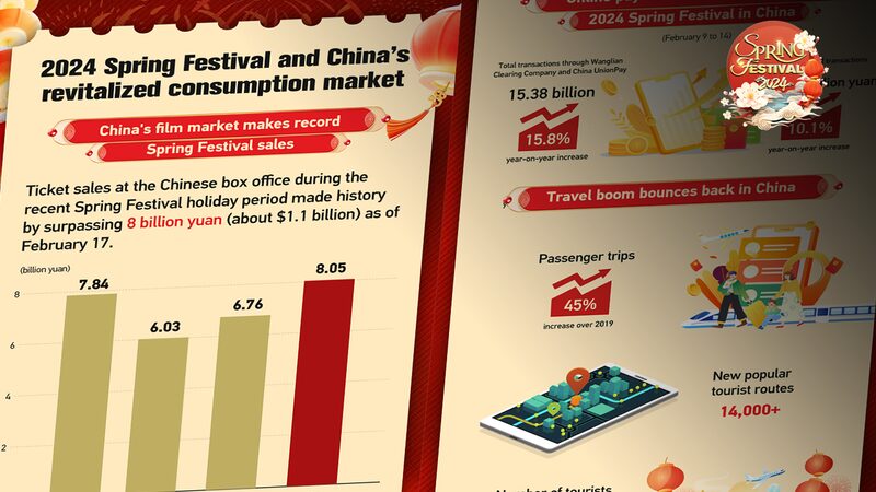 China_s_2024_Spring_Festival__Family_Reunions__Travel__and_a_Booming_Economy__ - News for amigos, by amigos China_s_2024_Spring_Festival__Family_Reunions__Travel__and_a_Booming_Economy__