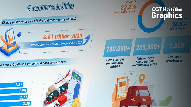 China_s_618_Shopping_Spree_Delivers_3_59_Billion_Parcels____ - News for amigos, by amigos China_s_618_Shopping_Spree_Delivers_3_59_Billion_Parcels____
