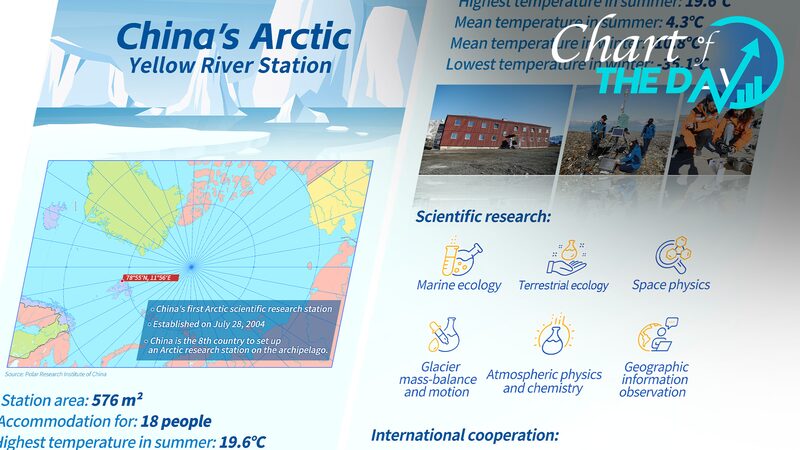 China_s_Arctic_Yellow_River_Station_Celebrates_20_Years_of_Exploration_____ - News for amigos, by amigos China_s_Arctic_Yellow_River_Station_Celebrates_20_Years_of_Exploration_____