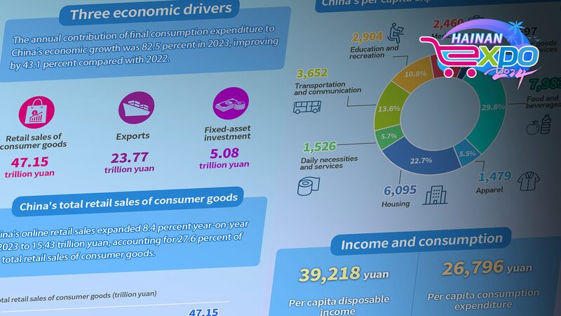 China_s_Consumer_Market_Booms__Riding_the_Wave_of_Economic_Growth__ - News for amigos, by amigos China_s_Consumer_Market_Booms__Riding_the_Wave_of_Economic_Growth__