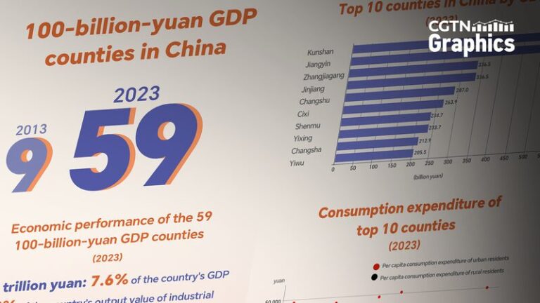 China_s_Counties_on_the_Rise__Jiangsu_and_Zhejiang_Shine_in_2024_Investment_Ranking