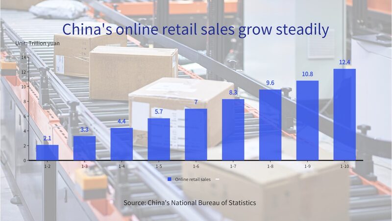 China_s_E_commerce_Boom___Fuels_Massive_Consumption_Growth_ - News for amigos, by amigos China_s_E_commerce_Boom___Fuels_Massive_Consumption_Growth_