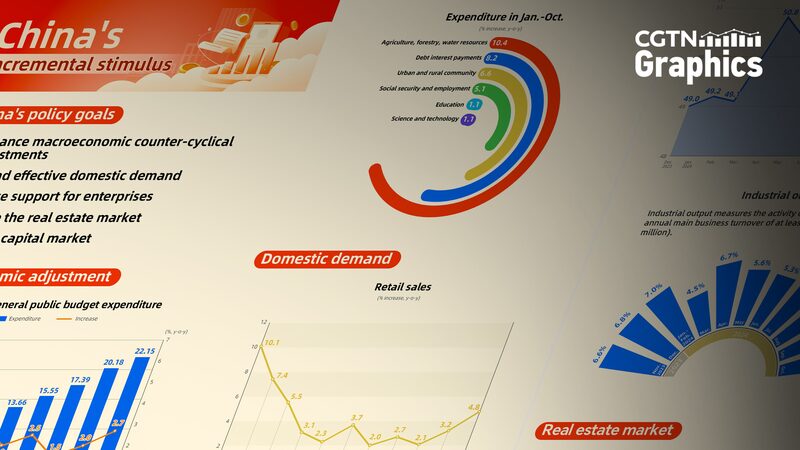 China_s_Economy_Bounces_Back_Thanks_to_Fresh_Stimulus_Moves__ - News for amigos, by amigos China_s_Economy_Bounces_Back_Thanks_to_Fresh_Stimulus_Moves__