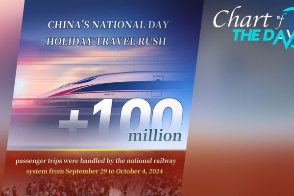 China’s Epic Travel Rush: 105 Million Railway Trips Over National Day Holiday! 🚄🌟 China_s_Epic_Travel_Rush__105_Million_Railway_Trips_Over_National_Day_Holiday____