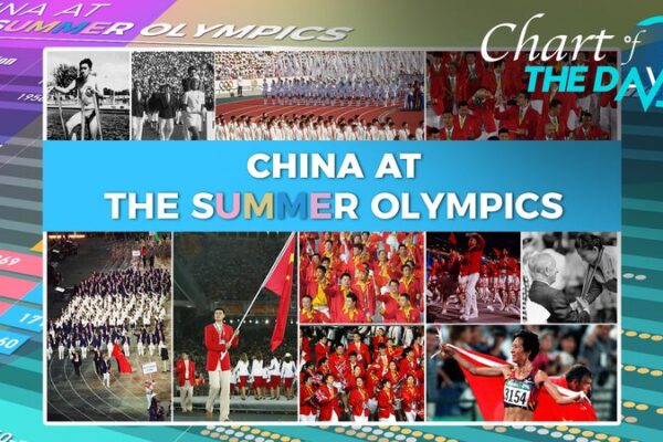 China’s Golden Journey: Celebrating 11 Summer Olympics 🏅 China_s_Golden_Journey__Celebrating_11_Summer_Olympics__