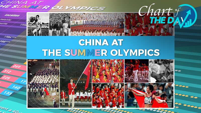 China_s_Golden_Journey__Celebrating_11_Summer_Olympics__