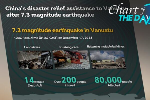 China’s Lifeline: Emergency Aid Reaches Vanuatu After 7.3 Quake China_s_Lifeline__Emergency_Aid_Reaches_Vanuatu_After_7_3_Quake