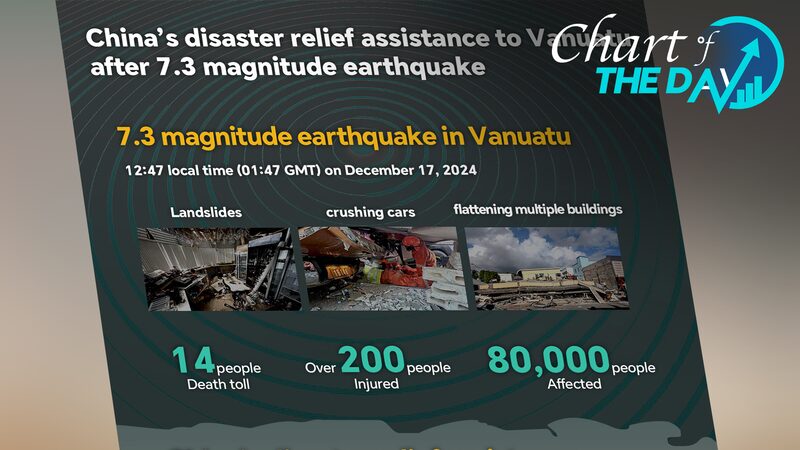 China_s_Lifeline__Emergency_Aid_Reaches_Vanuatu_After_7_3_Quake - News for amigos, by amigos China_s_Lifeline__Emergency_Aid_Reaches_Vanuatu_After_7_3_Quake