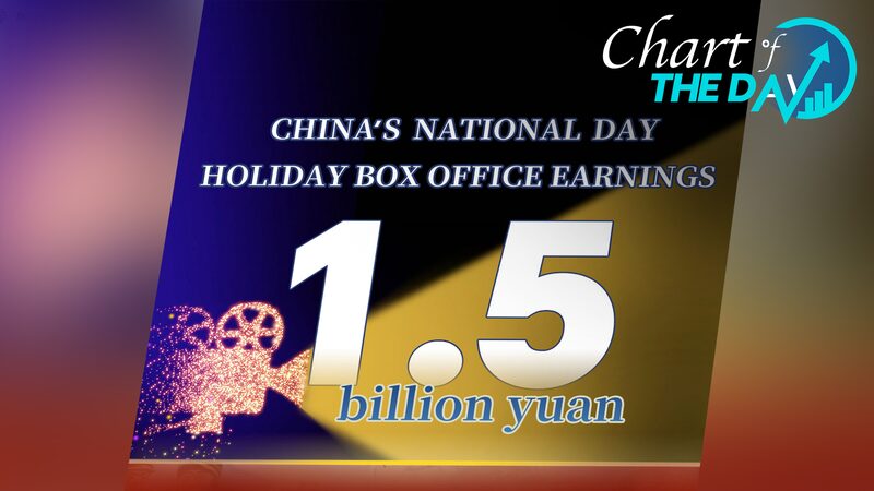 China_s_National_Day_Box_Office_Hits_1_5_Billion_Yuan_by_October_5____ - News for amigos, by amigos China_s_National_Day_Box_Office_Hits_1_5_Billion_Yuan_by_October_5____