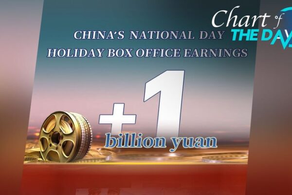 China’s National Day Box Office Smashes 1 Billion Yuan Barrier 🎬✨ China_s_National_Day_Box_Office_Smashes_1_Billion_Yuan_Barrier___