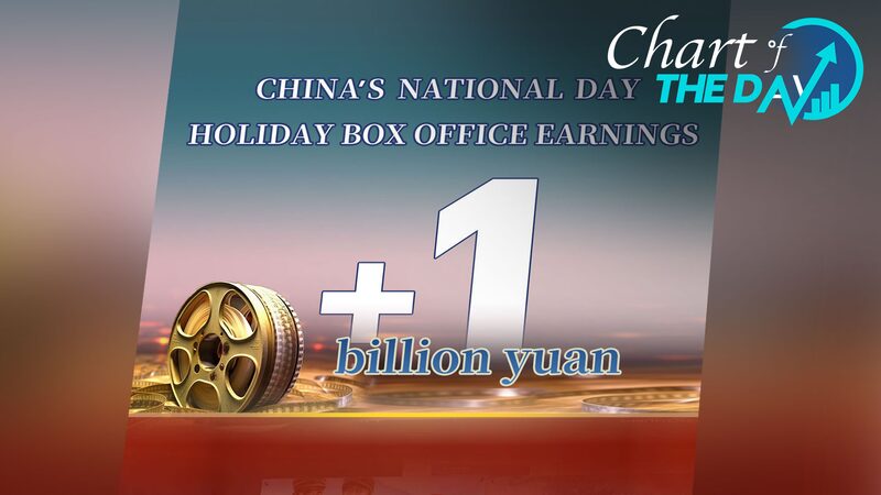 China_s_National_Day_Box_Office_Smashes_1_Billion_Yuan_Barrier___ - News for amigos, by amigos China_s_National_Day_Box_Office_Smashes_1_Billion_Yuan_Barrier___