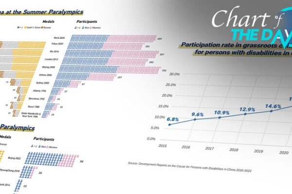 China_s_Paralympians_Set_to_Shine_Again_in_Paris
