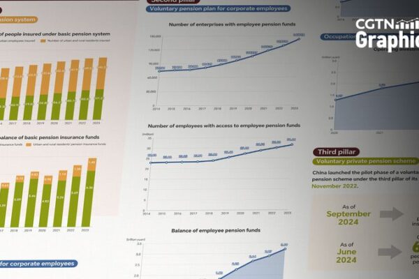 China’s Pension Puzzle: Unveiling the Three Pillars at the Financial Street Forum 2024 China_s_Pension_Puzzle__Unveiling_the_Three_Pillars_at_the_Financial_Street_Forum_2024