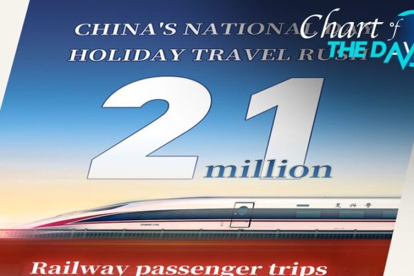 China’s Railways Gear Up for Record 21 Million Trips on October 1 🚄 China_s_Railways_Gear_Up_for_Record_21_Million_Trips_on_October_1__