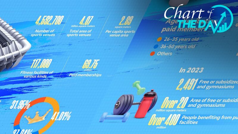 China_s_Sports_Industry_Races_Ahead_on_16th_National_Fitness_Day_____ - News for amigos, by amigos China_s_Sports_Industry_Races_Ahead_on_16th_National_Fitness_Day_____