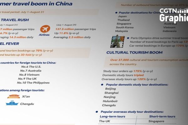 China_s_Summer_Tourism_Soars__Record_Breaking_Travel_Boom___