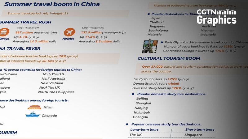 China_s_Summer_Tourism_Soars__Record_Breaking_Travel_Boom___ - News for amigos, by amigos China_s_Summer_Tourism_Soars__Record_Breaking_Travel_Boom___
