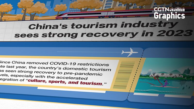China_s_Tourism_Bounces_Back__Almost_at_Pre_Pandemic_Revenue_Levels___