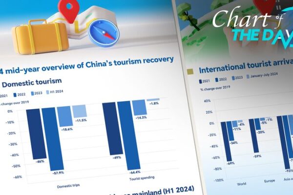 China’s Tourism Comeback Fuels Global Travel Surge 🌍✈️ China_s_Tourism_Comeback_Fuels_Global_Travel_Surge____