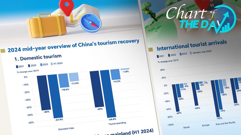 China_s_Tourism_Comeback_Fuels_Global_Travel_Surge____ - News for amigos, by amigos China_s_Tourism_Comeback_Fuels_Global_Travel_Surge____