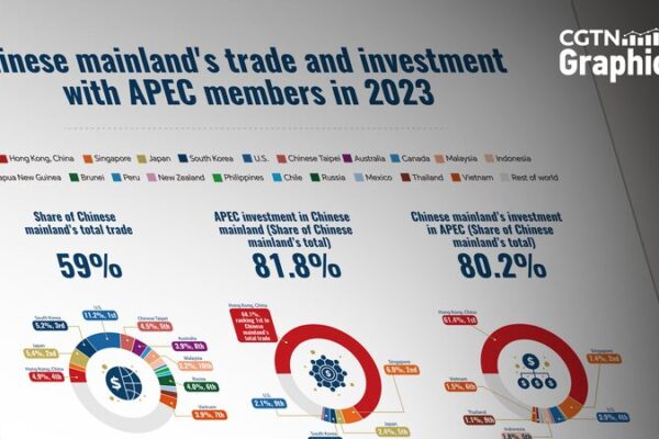 China_s_Trade_with_APEC_Hits__3_5_Trillion____