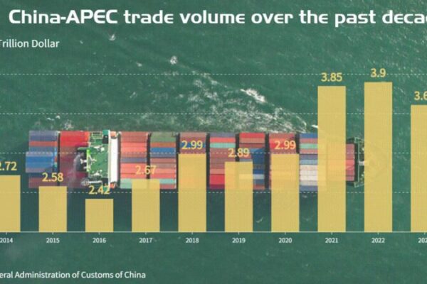 China’s Trade with APEC Members Soars to New Heights Over 10 Years 🚀 China_s_Trade_with_APEC_Members_Soars_to_New_Heights_Over_10_Years__