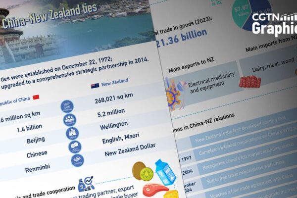 Chinese Premier Li Qiang Kicks Off Historic New Zealand Visit 🇨🇳🇳🇿 Chinese_Premier_Li_Qiang_Kicks_Off_Historic_New_Zealand_Visit_____