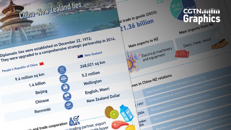 Chinese_Premier_Li_Qiang_Kicks_Off_Historic_New_Zealand_Visit_____ - News for amigos, by amigos Chinese_Premier_Li_Qiang_Kicks_Off_Historic_New_Zealand_Visit_____