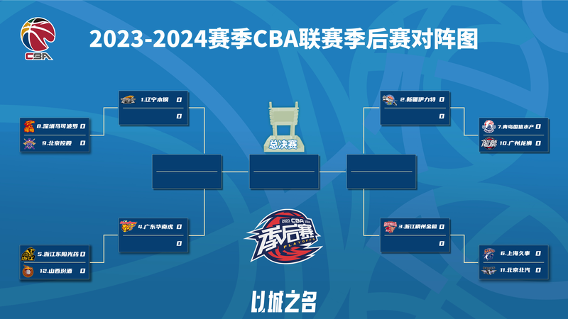 Defending_Champs_Liaoning_Flying_Leopards_Clinch_CBA_Regular_Season___ - News for amigos, by amigos Defending_Champs_Liaoning_Flying_Leopards_Clinch_CBA_Regular_Season___