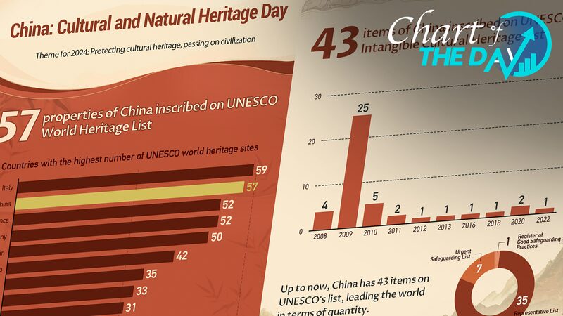 Discover_China_s_Rich_Heritage_on_Cultural_and_Natural_Heritage_Day__ - News for amigos, by amigos Discover_China_s_Rich_Heritage_on_Cultural_and_Natural_Heritage_Day__
