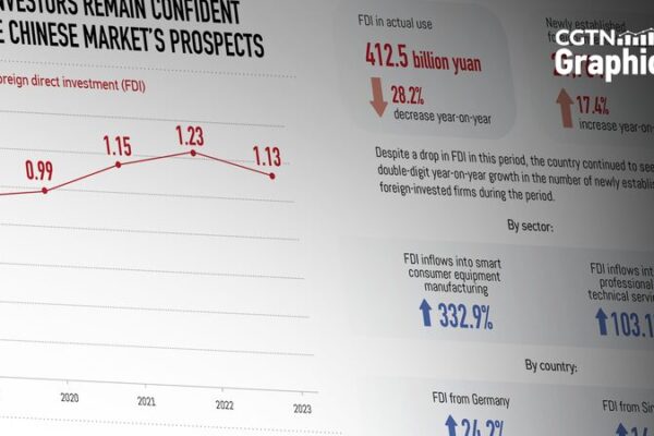 Foreign Investors Keep Faith in China’s Market Prospects Foreign_Investors_Keep_Faith_in_China_s_Market_Prospects
