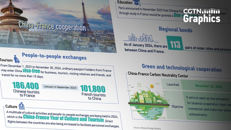 From_Pals_to_Partners__60_Years_of_China_France_Cooperation_____ - News for amigos, by amigos From_Pals_to_Partners__60_Years_of_China_France_Cooperation_____