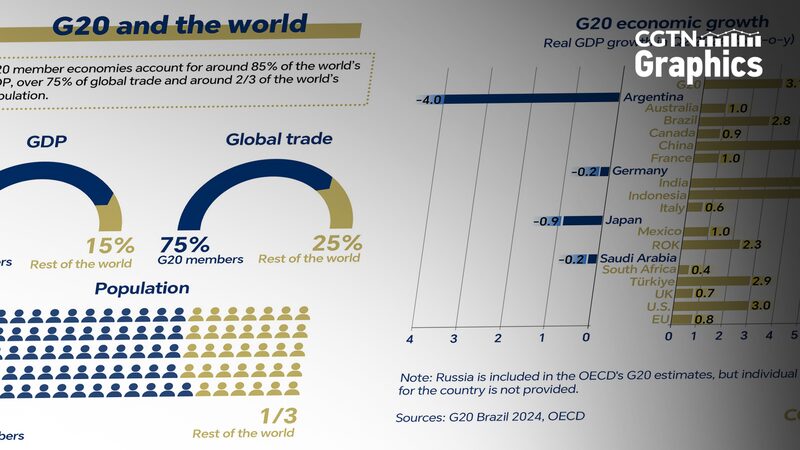 G20_Heads_to_Rio__Building_a_Just_World_and_a_Sustainable_Planet__ - News for amigos, by amigos G20_Heads_to_Rio__Building_a_Just_World_and_a_Sustainable_Planet__