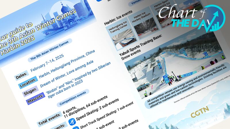 Get_Ready__The_9th_Asian_Winter_Games_Harbin_2025_Kick_Off_Next_Month___ - News for amigos, by amigos Get_Ready__The_9th_Asian_Winter_Games_Harbin_2025_Kick_Off_Next_Month___