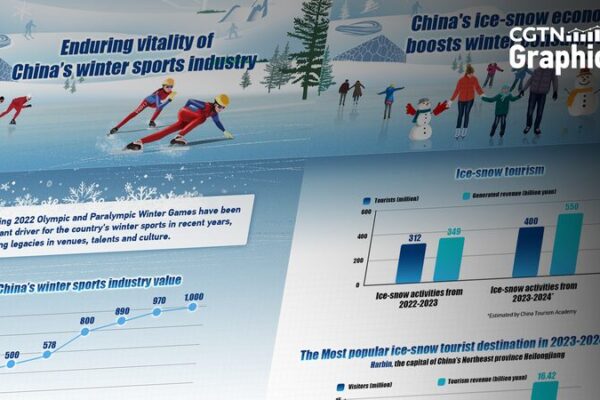 Harbin Becomes Winter Wonderland, Sets Tourism Records 🌨️✨ Harbin_Becomes_Winter_Wonderland__Sets_Tourism_Records____