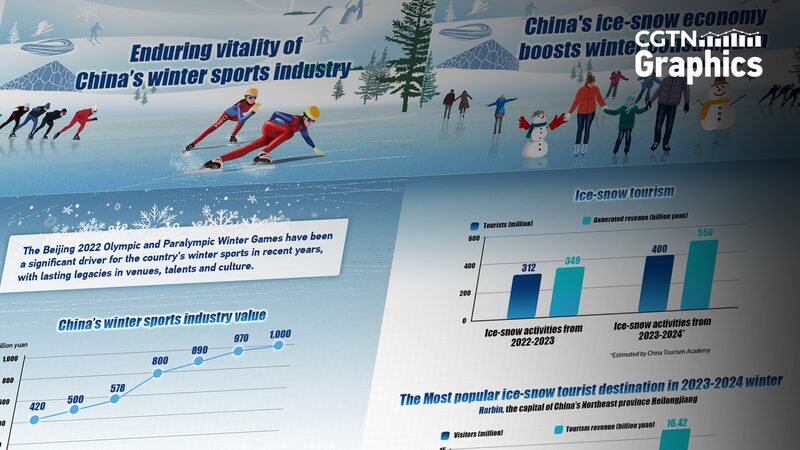 Harbin_Becomes_Winter_Wonderland__Sets_Tourism_Records____ - News for amigos, by amigos Harbin_Becomes_Winter_Wonderland__Sets_Tourism_Records____