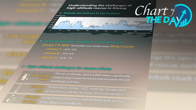 High_Altitude_Heroes__Rescuing_Dingri_County_After_the_Xizang_Earthquake - News for amigos, by amigos High_Altitude_Heroes__Rescuing_Dingri_County_After_the_Xizang_Earthquake