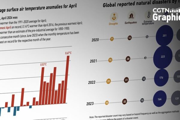 Is Extreme Weather Becoming the New Normal? Is_Extreme_Weather_Becoming_the_New_Normal_