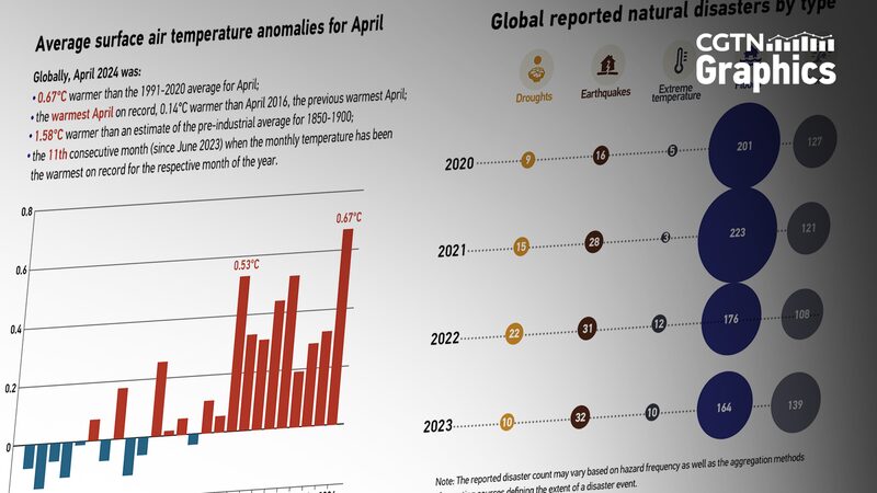 Is_Extreme_Weather_Becoming_the_New_Normal_ - News for amigos, by amigos Is_Extreme_Weather_Becoming_the_New_Normal_