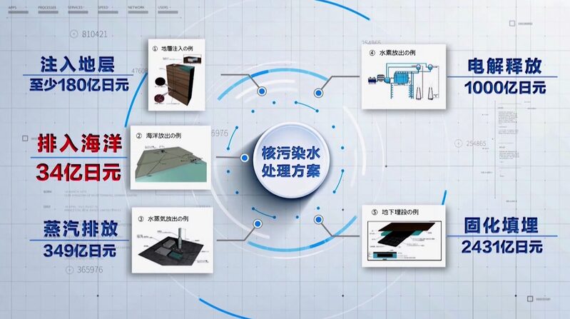 Japan_s_Plan_to_Release_Fukushima_Wastewater_into_the_Ocean_Raises_Global_Eyebrows_poster - News for amigos, by amigos __Japan_s_Plan_to_Release_Fukushima_Wastewater_into_the_Ocean_Raises_Global_Eyebrows video poster