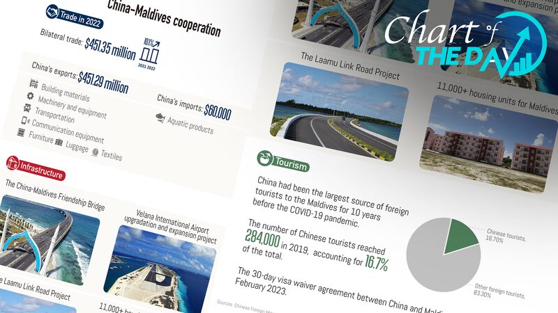 Maldives__President_Muizzu_Visits_China__A_New_Era_of_Partnership__ - News for amigos, by amigos Maldives__President_Muizzu_Visits_China__A_New_Era_of_Partnership__
