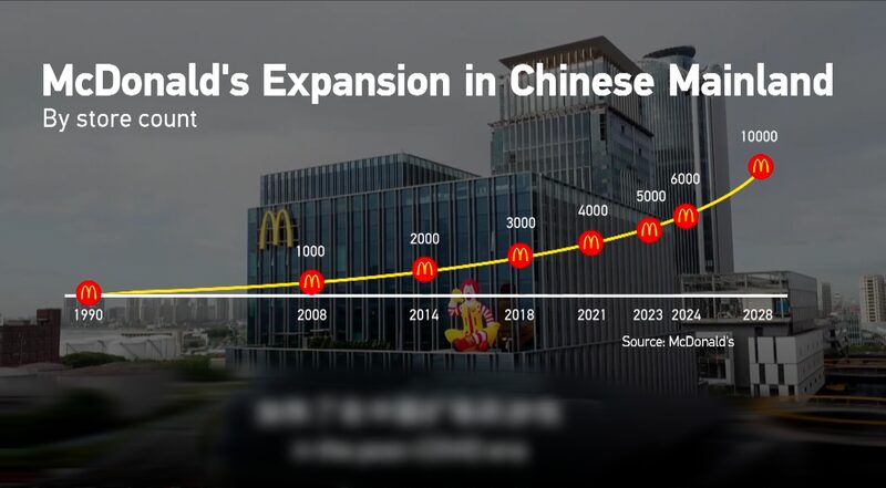 McDonald_s_Doubles_Down_in_China_with_Massive_Expansion___poster - News for amigos, by amigos McDonald_s_Doubles_Down_in_China_with_Massive_Expansion__ video poster